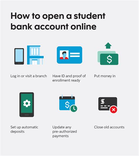 Is a student bank account a graduate account